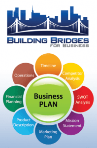 Revisit your Business Plan